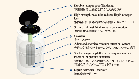 液体窒素保存容器 SCシリーズ SC36/32 - その他