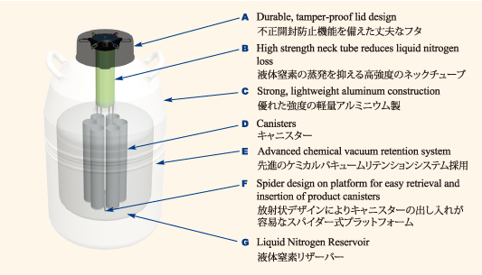 その他 MVE MVEベーパーシッパーシリーズ - MVE Biological Solutions